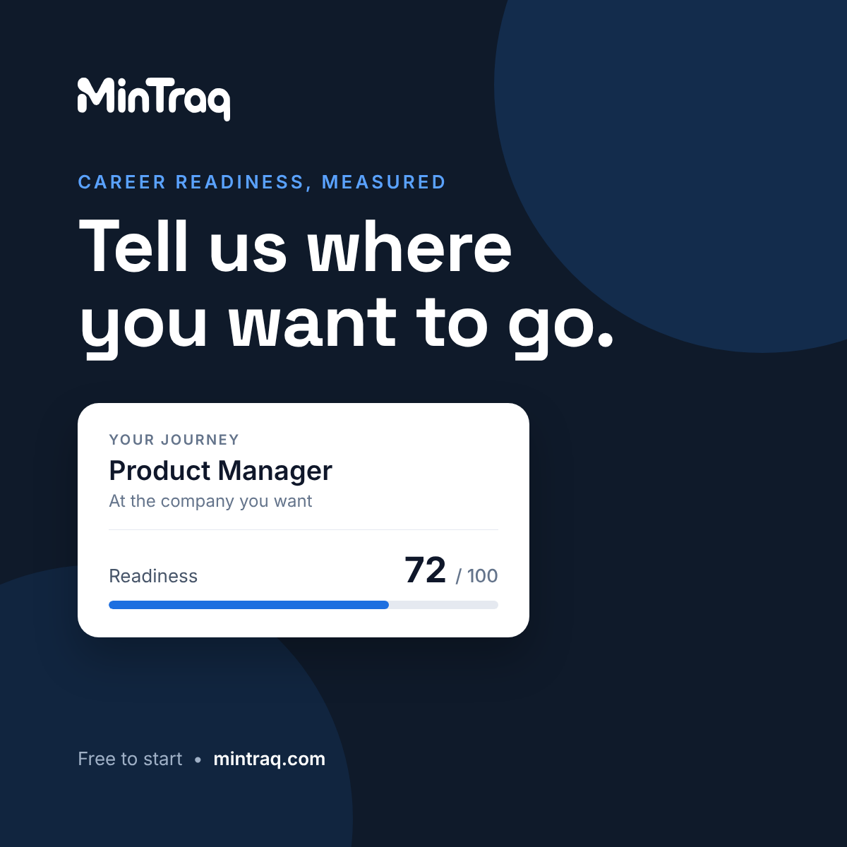 Career Readiness Assessment | How MinTraq Works